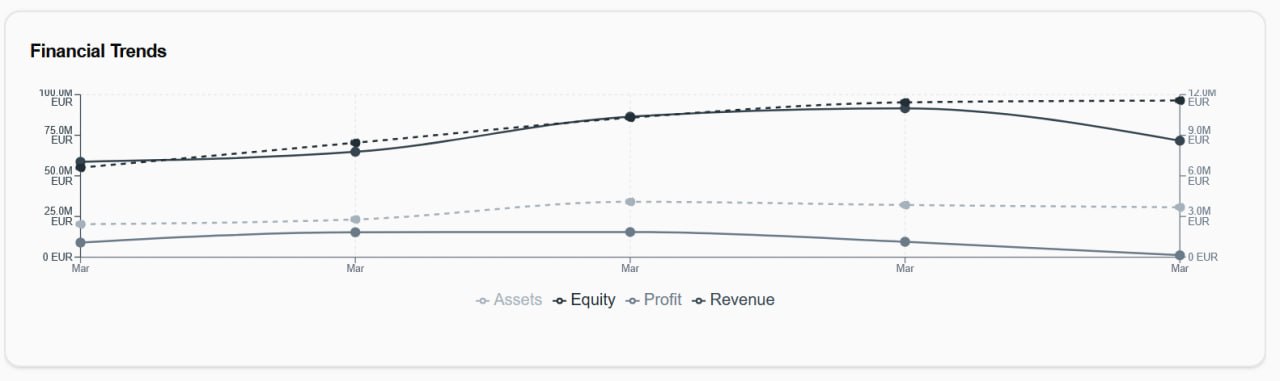 Financial Trends